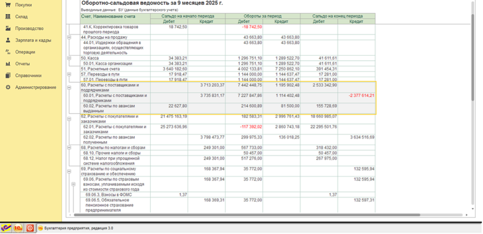 Оборотно-сальдовая ведомость