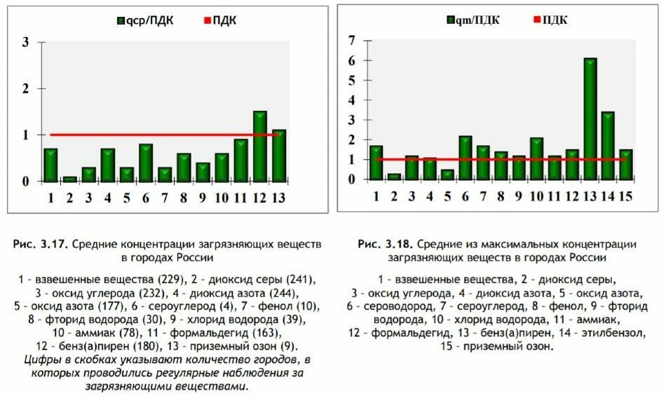 Глава 2 Критерии оценки состояния природных сред