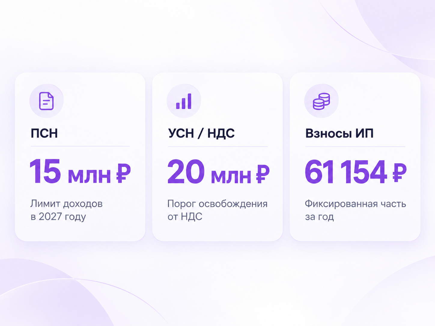 ПСН — 15 млн ₽, УСН / НДС — 20 млн ₽, взносы ИП — 61 154 ₽