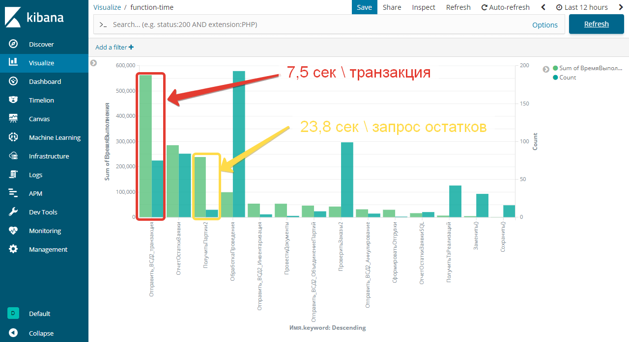 Анализ 1С 7.7 с помощью ELK стека