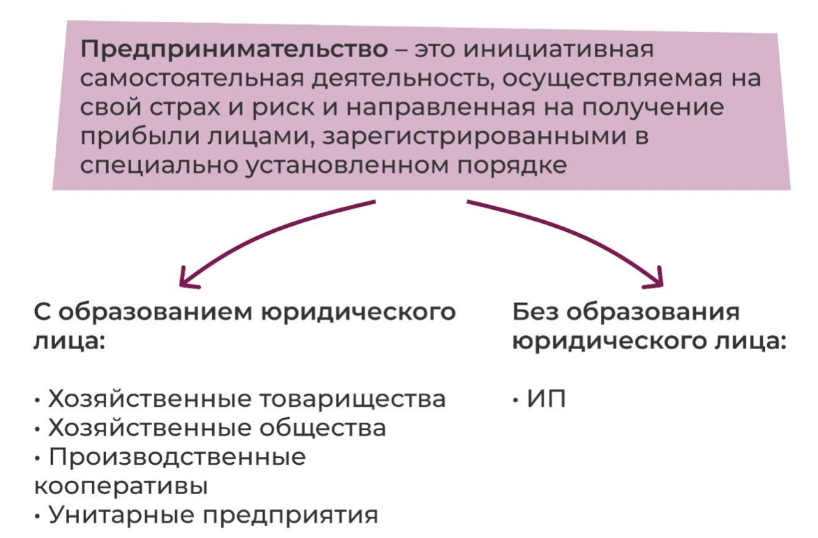 Нормальные организации