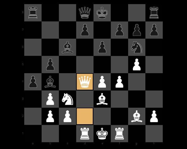 Sicilian Defense: Chekhover Variation #chess