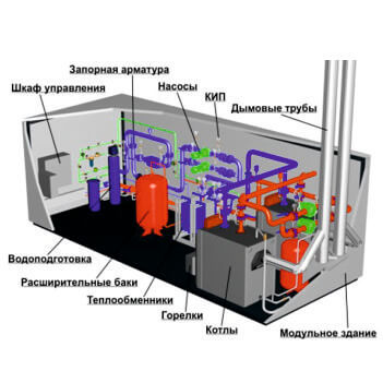 Тендер строительство блочно модульной котельной