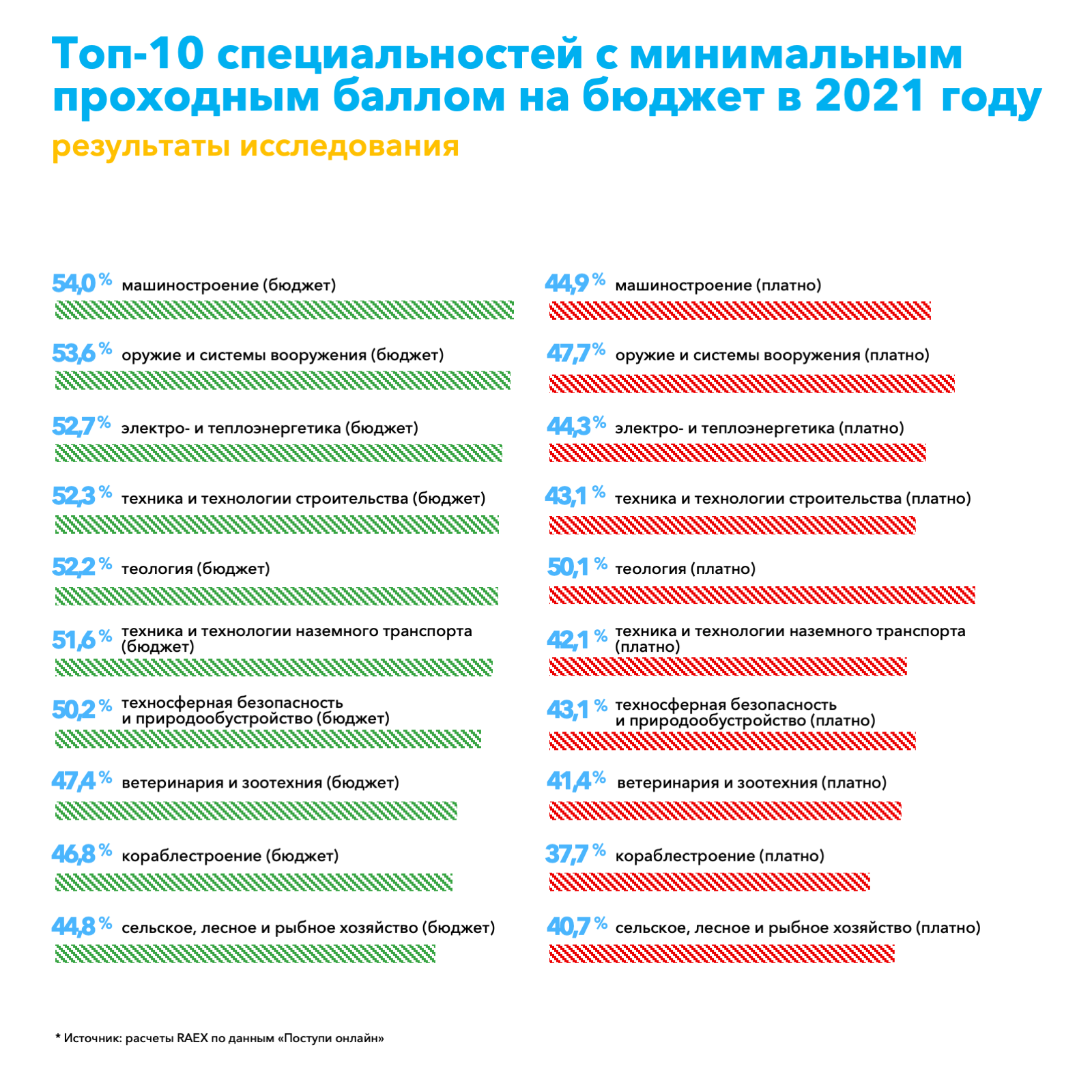 Как анализ попадания в ТОП может помочь в оптимизации продвижения вашего приложения в AppStore