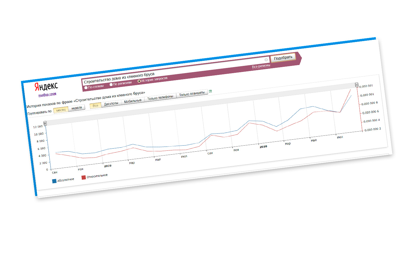 Настройка Яндекс Директ: заказать рост прибыли