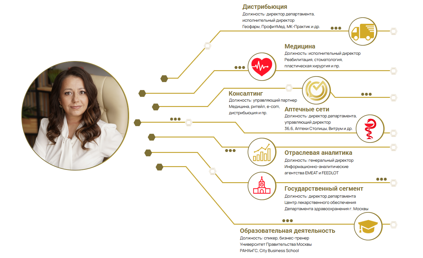 Михеева Оксана, бизнес-эксперт, бизнес-новелла, эксперт, управление, архитектор, бизнес-ледокол