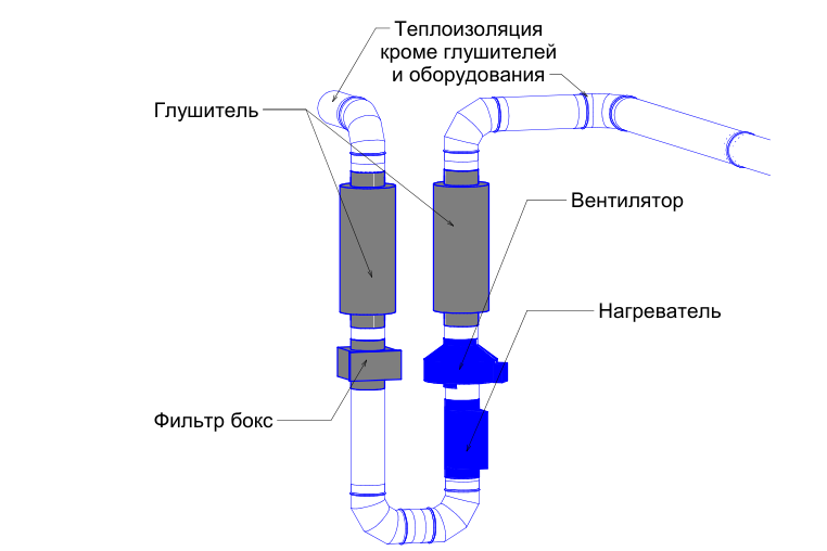 Схема установки оборудования
