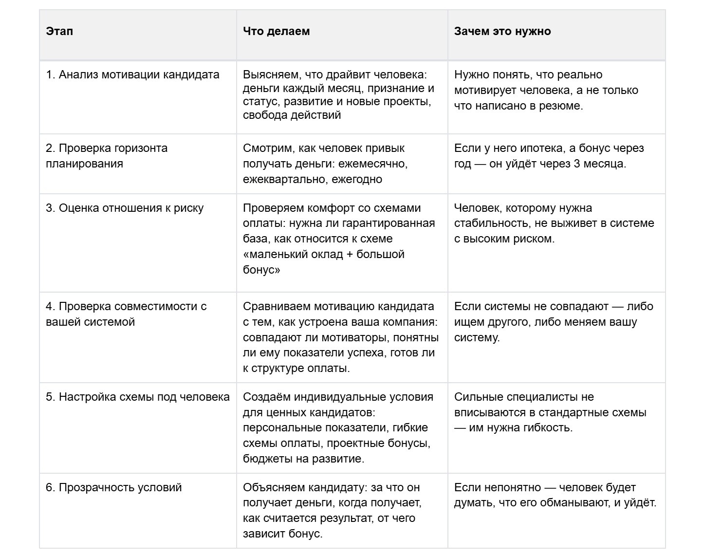 мотивация персонала