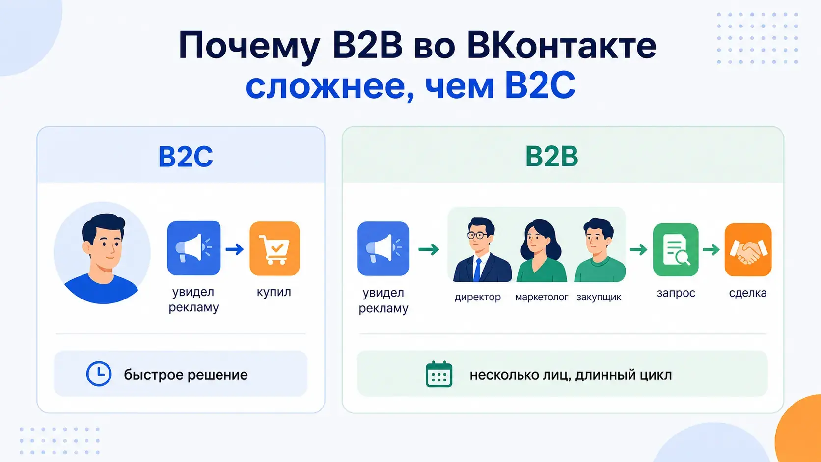 Почему B2B во ВКонтакте сложнее, чем B2C