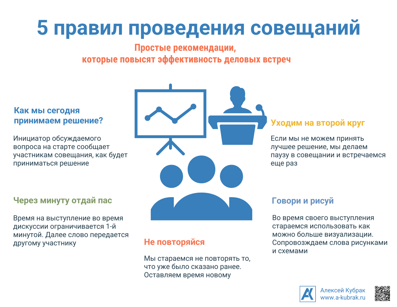 Инфографика. 5 правил проведения совещаний. Алексей Кубрак
