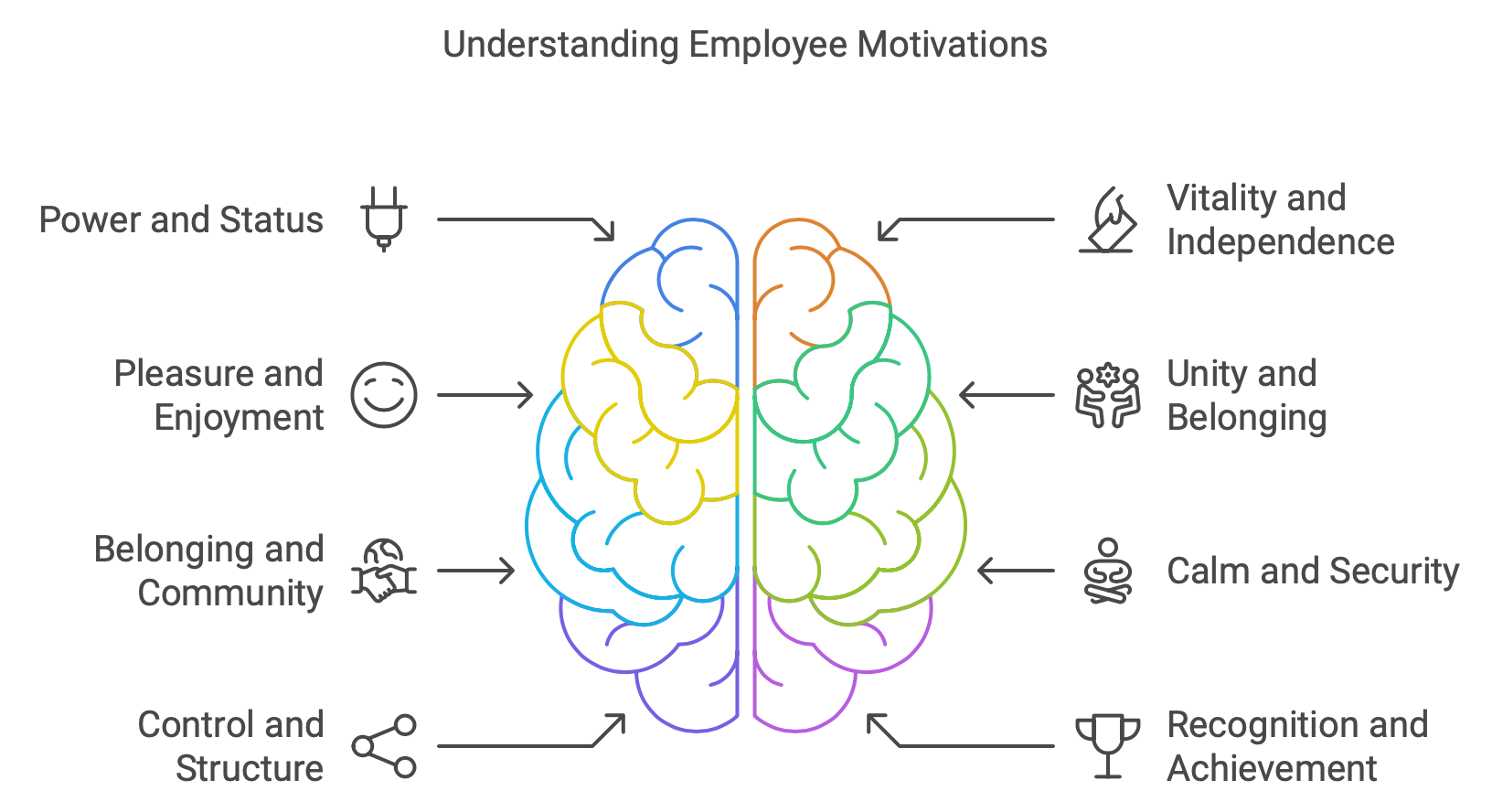 What are employee motivations and how to address them for building strong Employer Brand?