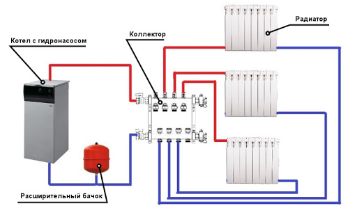 Как рассчитать систему отопления в частном доме? Монтаж, подключение и  заполнение систем отопления | ЭлитГаз