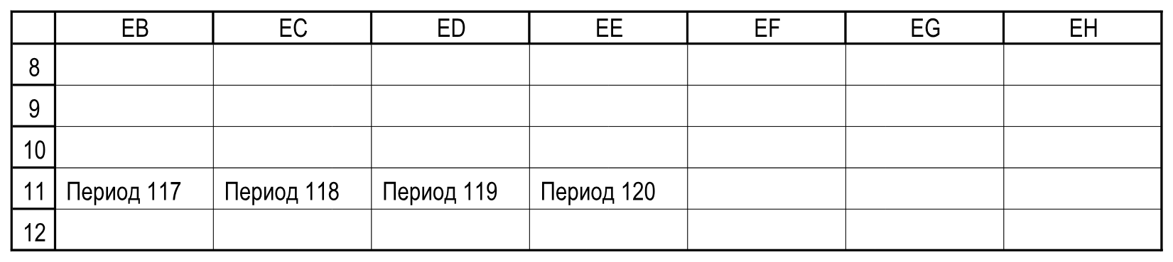 Столбцы EB-EH до скрытия, в EE подпись Период 120