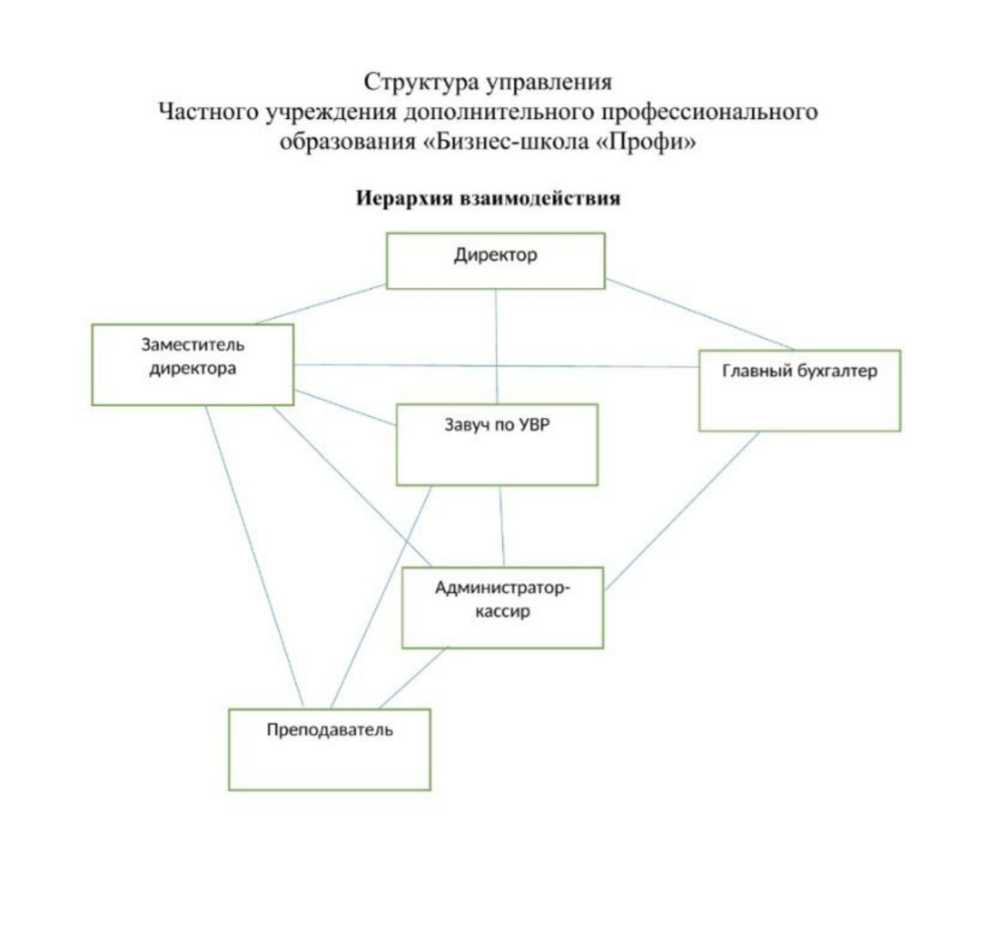 Сведения об образовательной организации | ПРОФИ