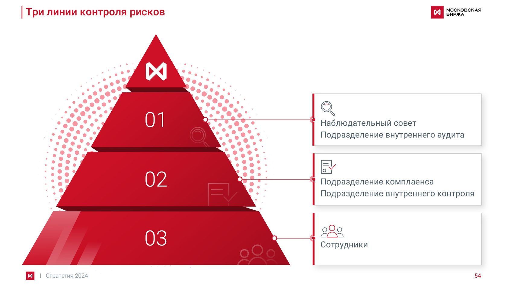 Московская биржа презентация