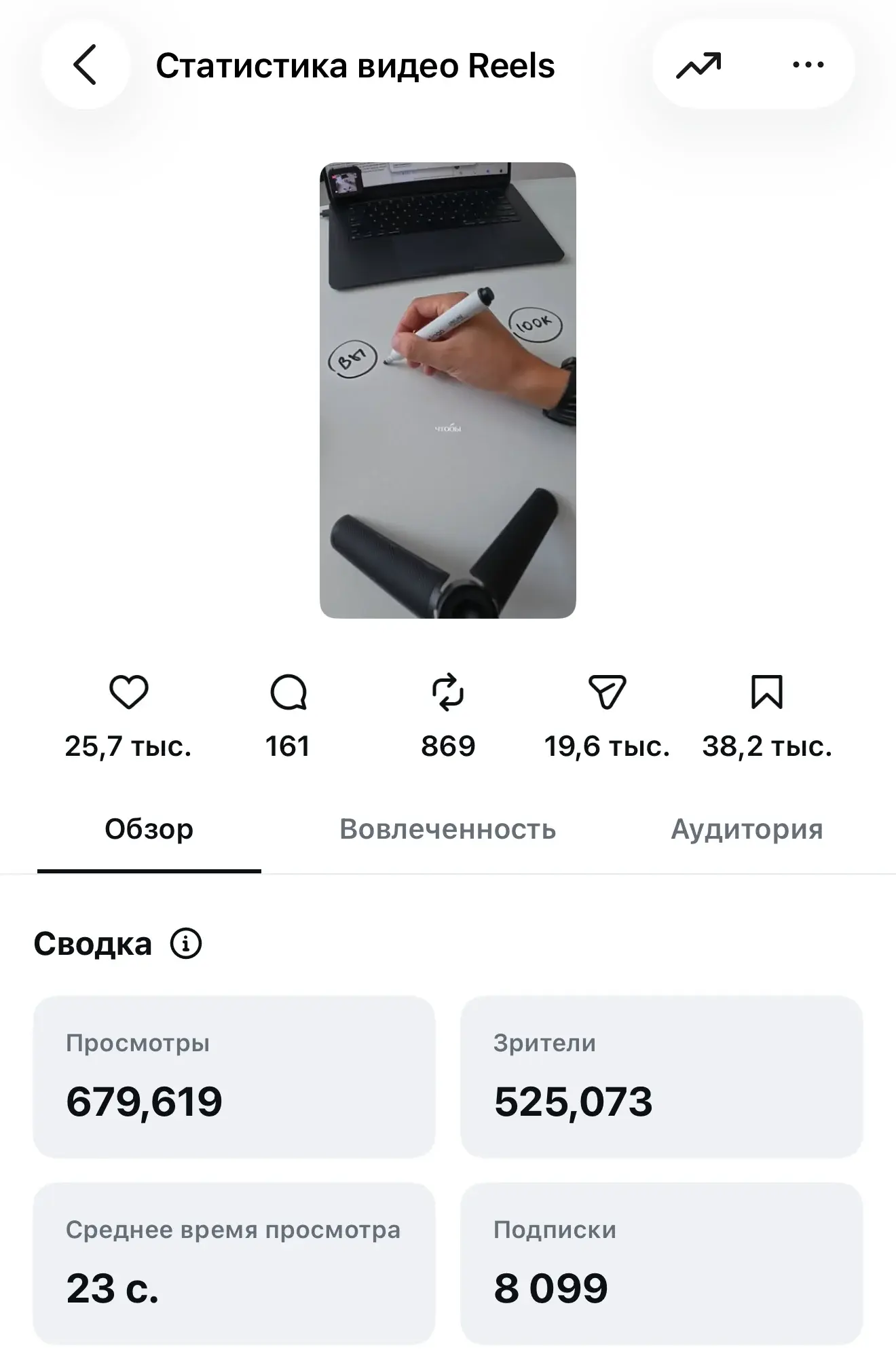 Статистика рилса