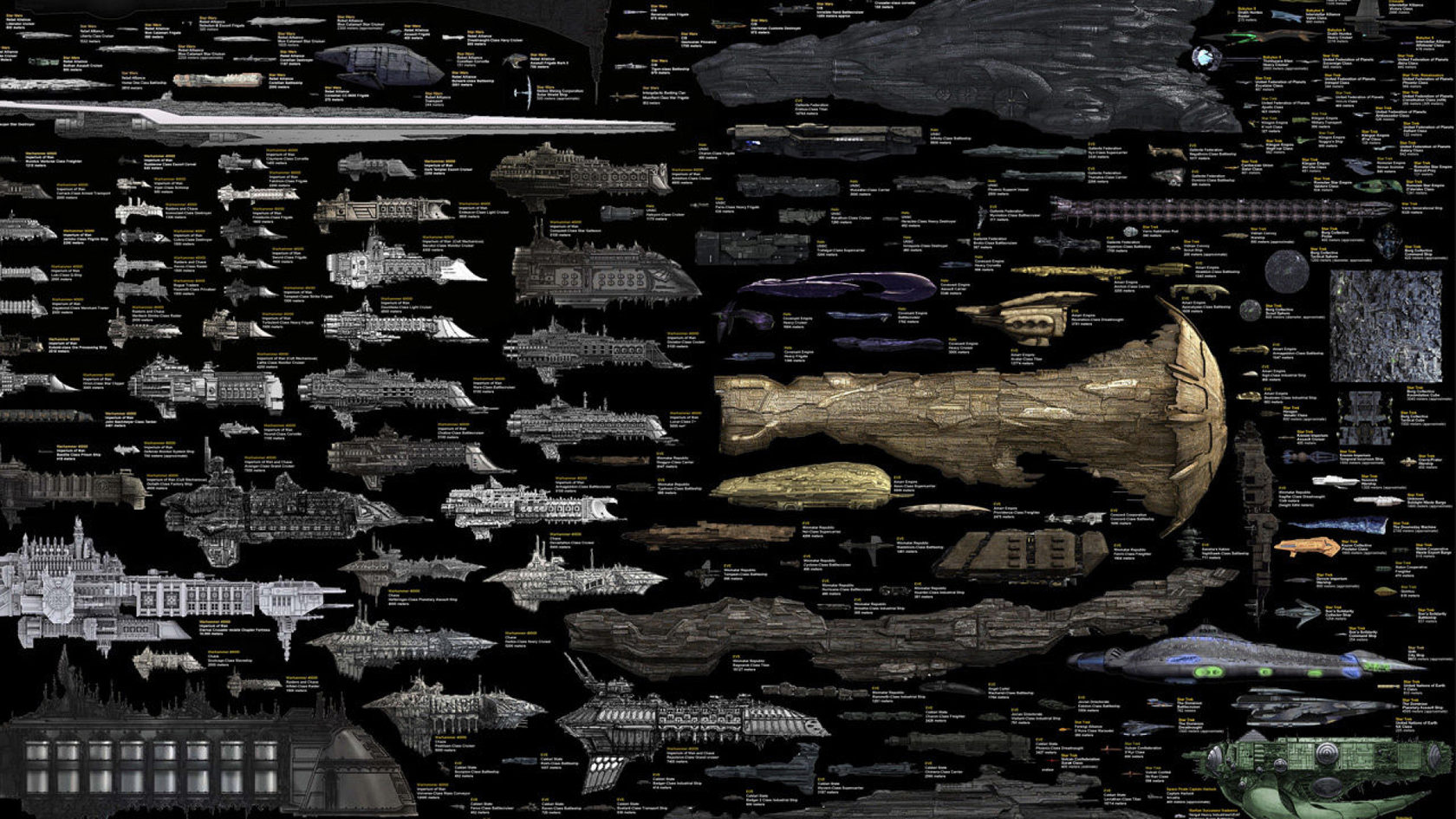 Thinking ships. Spaceship Size Comparison. Sci Fi стена текстура. Транскрипция Spaceship. Sci-Fi текстуры.