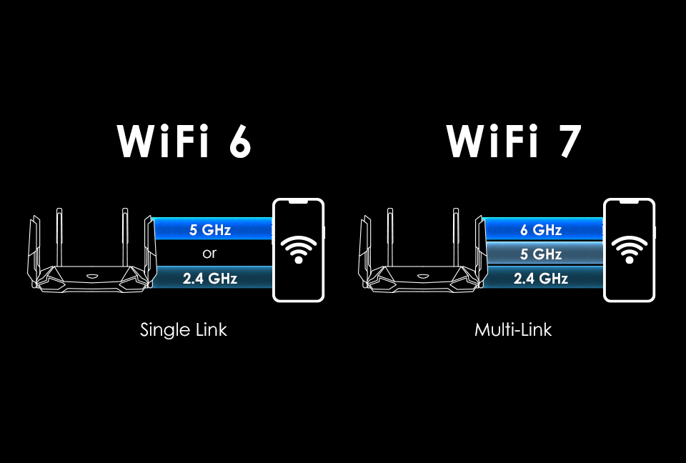 Диапазон работы wi-fi 7