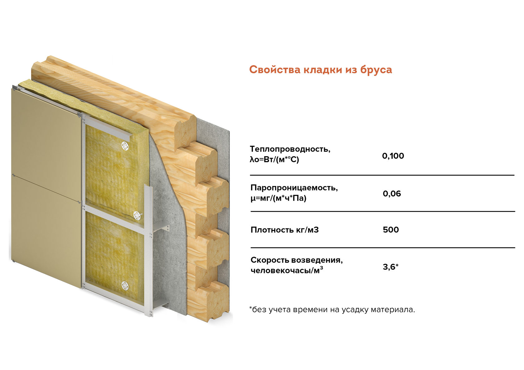 Из чего построить дом?