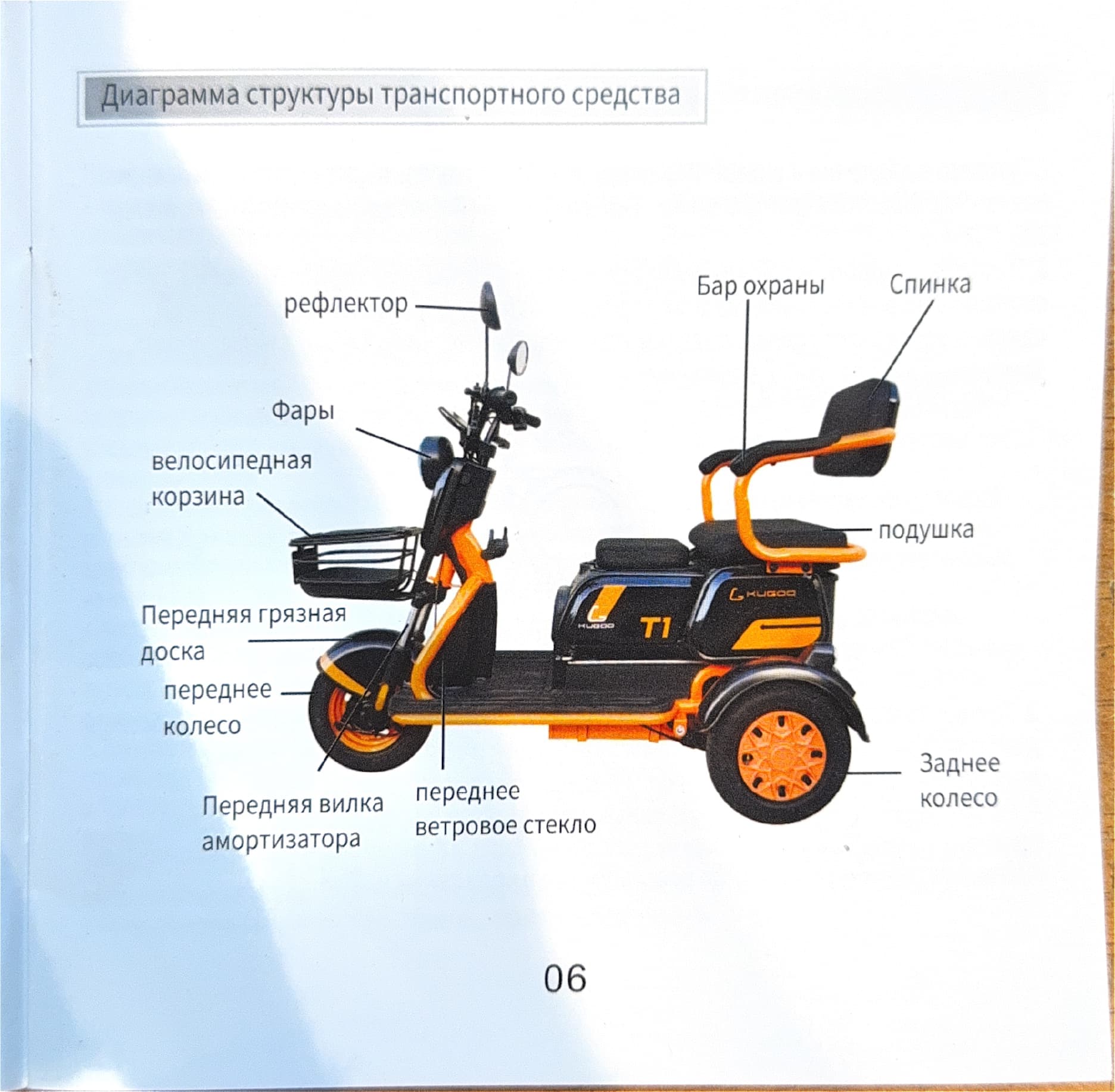Инструкция к трициклу Kugoo T1