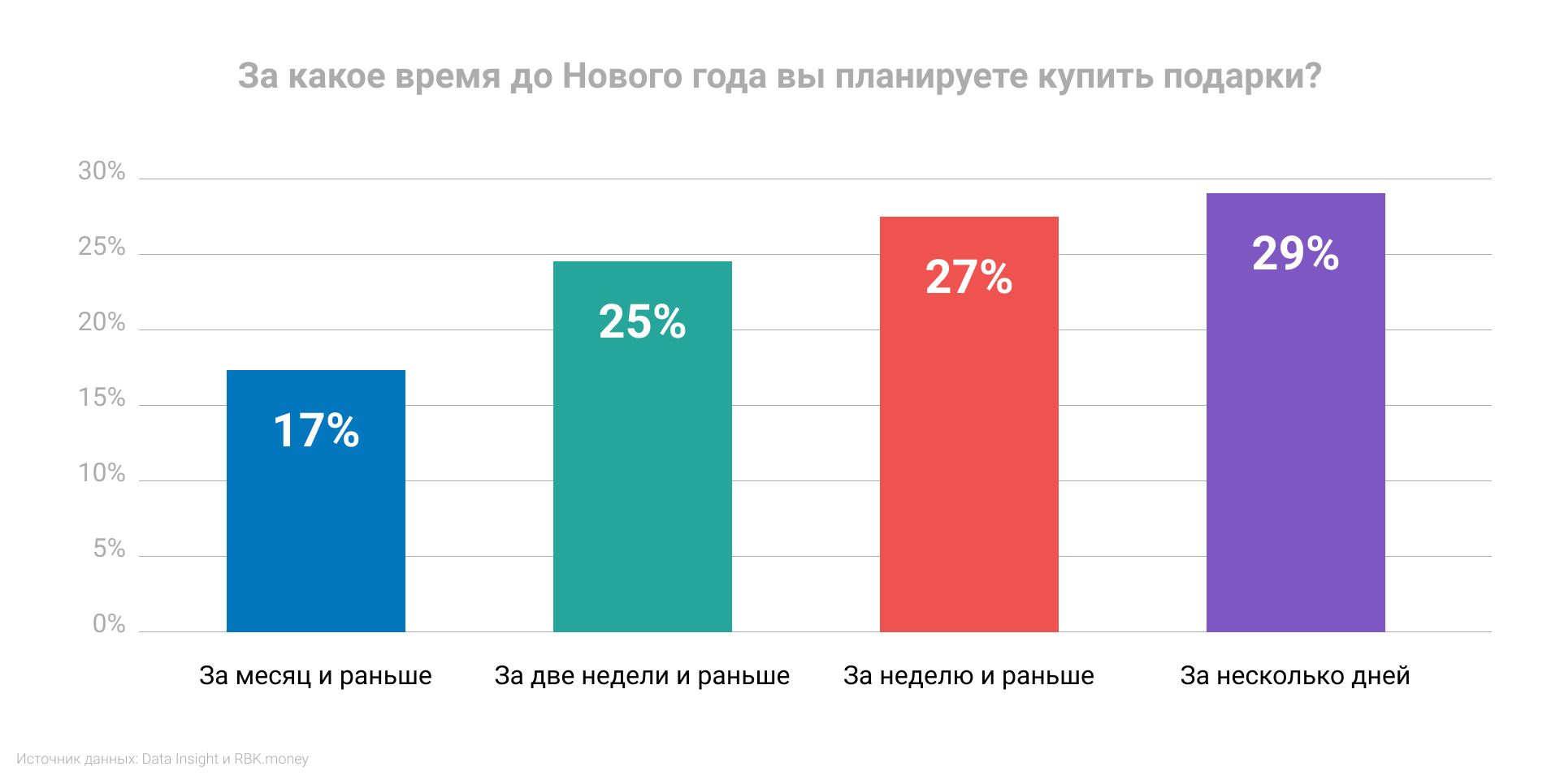 Покупка подарков и бюджет на Новый год 2021 - Блог Metacommerce