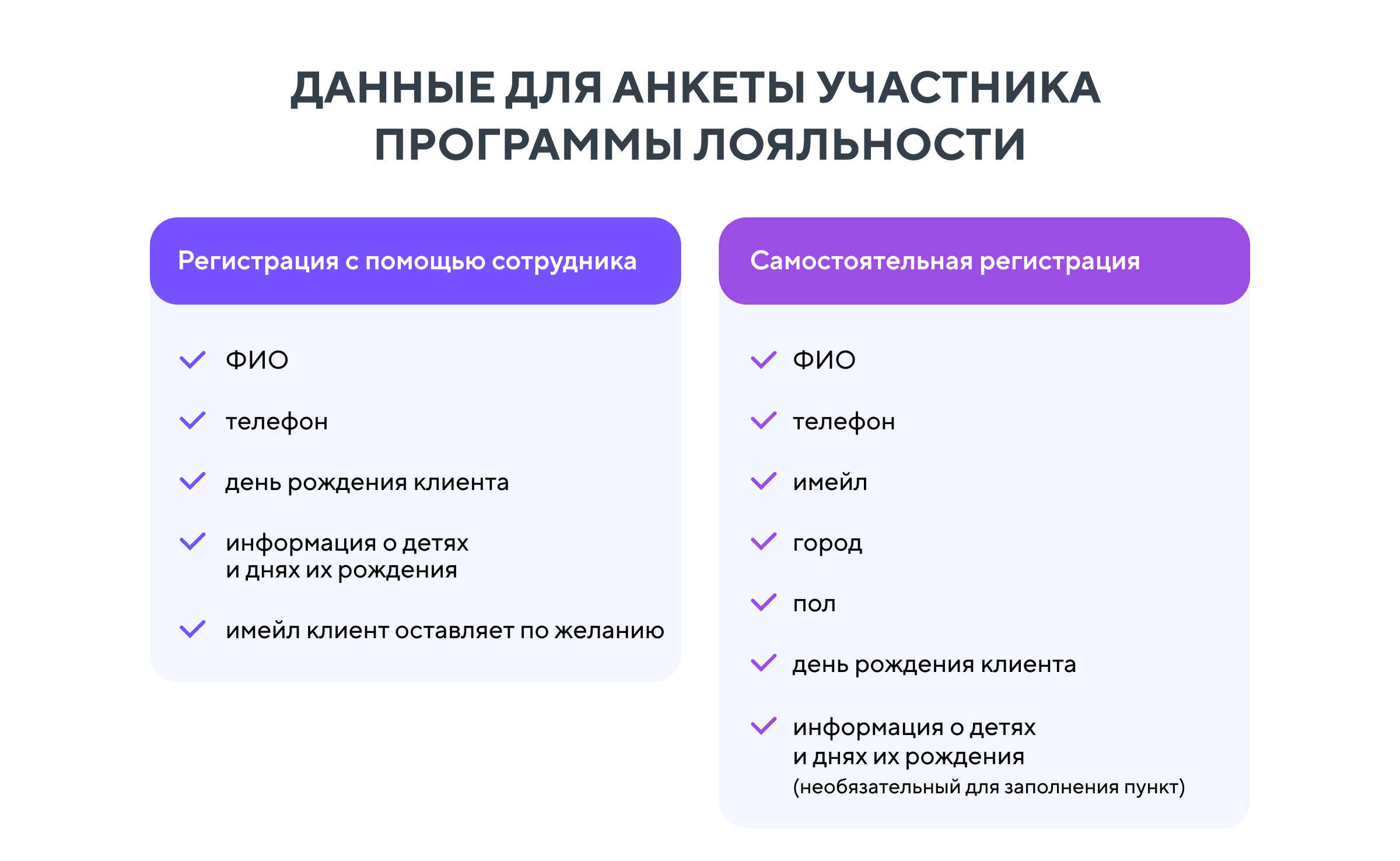 Как «Цифроград» привлекает новых клиентов вместе с Кошельком и в 8 раз  окупает затраты