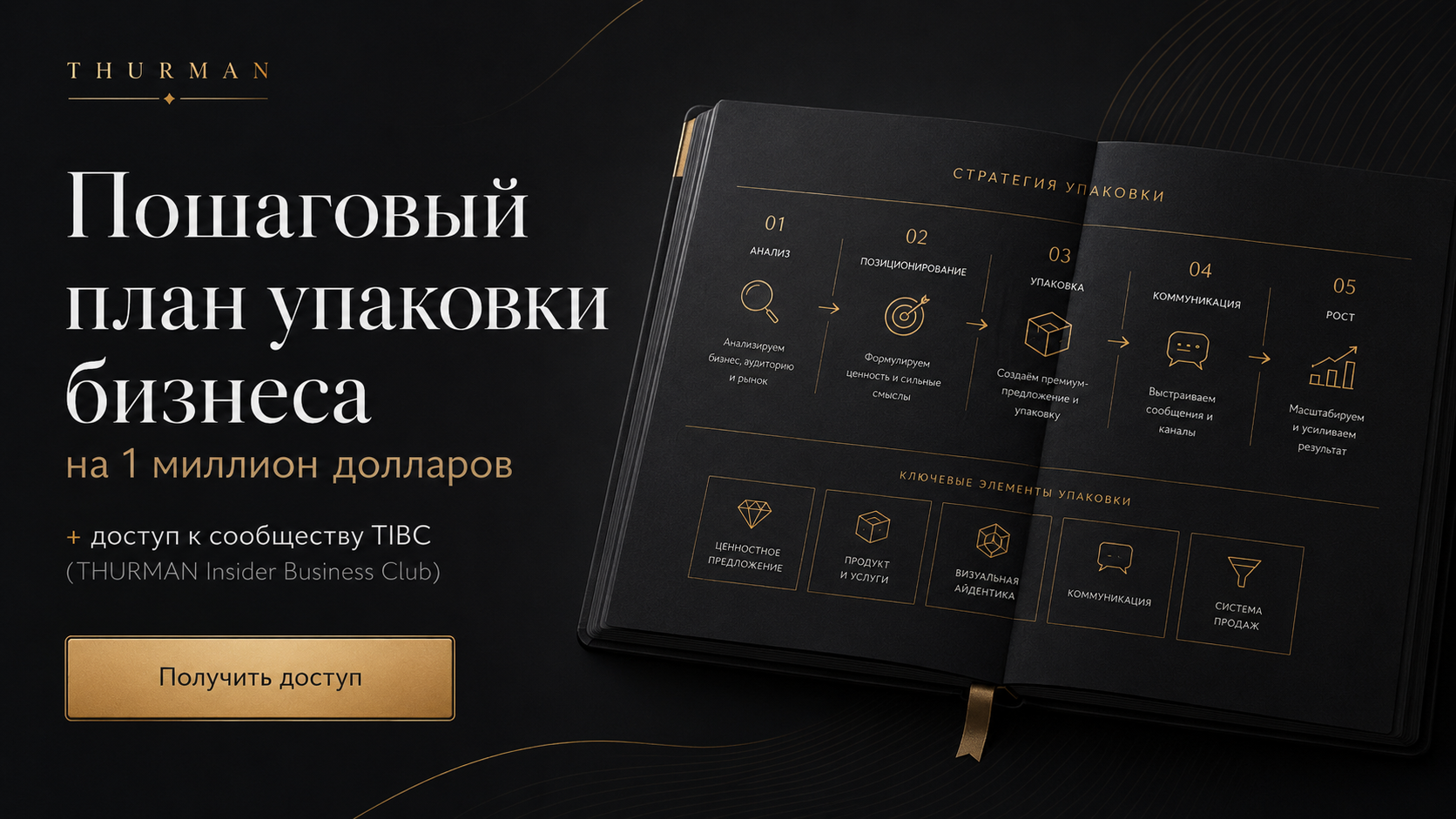 Пошаговый план упаковки бизнеса