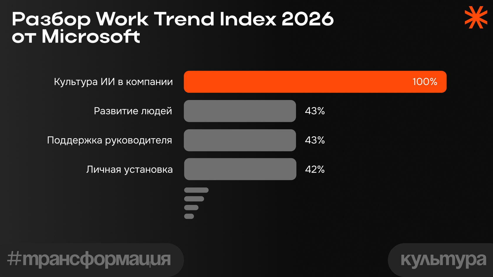 Разбор Microsoft Work Trend Index 2026