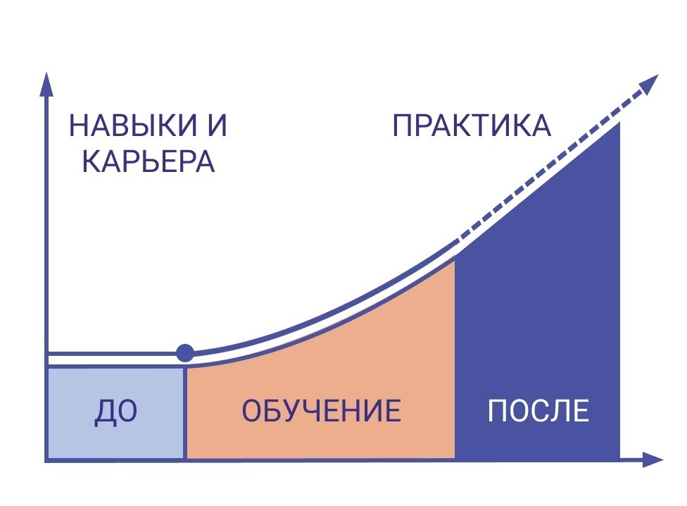 Навыки карьерных работ. Карьеризм статистика. HR metrics.