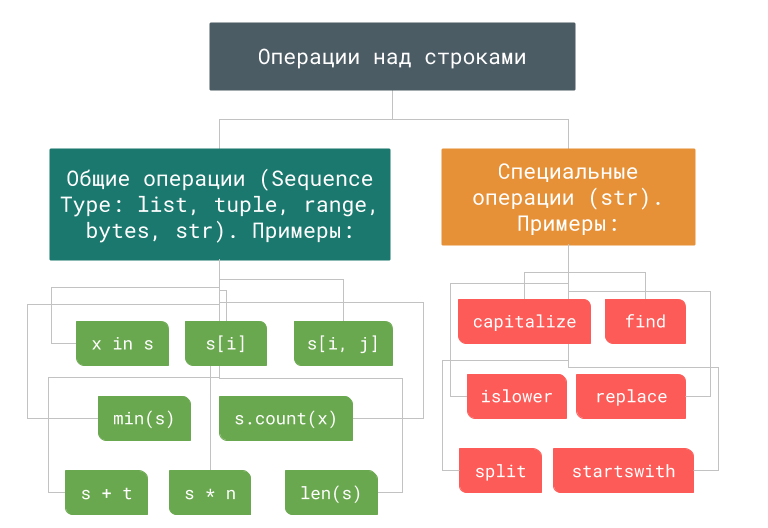 Копирование файлов в python