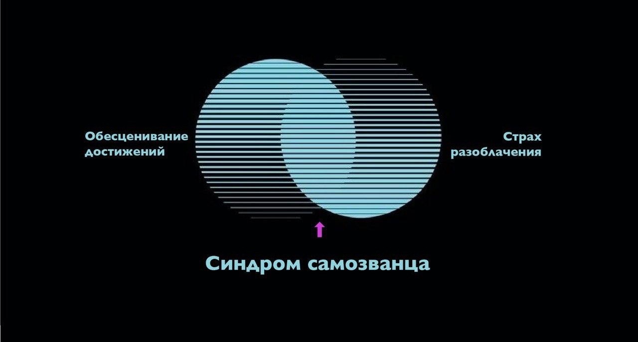 Синдром самозванца картинки для презентации