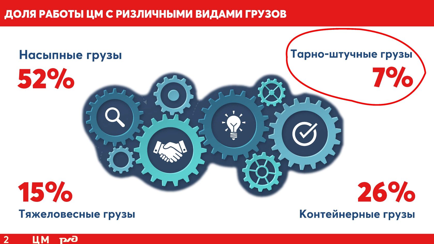 Сервисы по отправке малых партий: или эволюция конкурентной борьбы, или  стагнация рынка