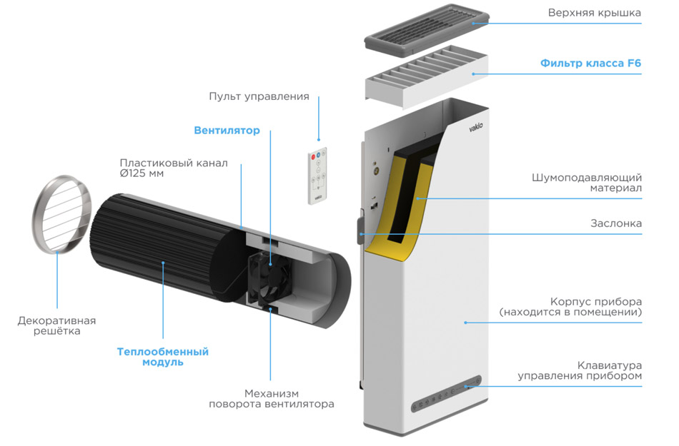 Самодельный рекуператор для загородного дома с КПД 80% / Хабр