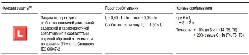 Функция L расцепителя ABB PR221 LS/I.