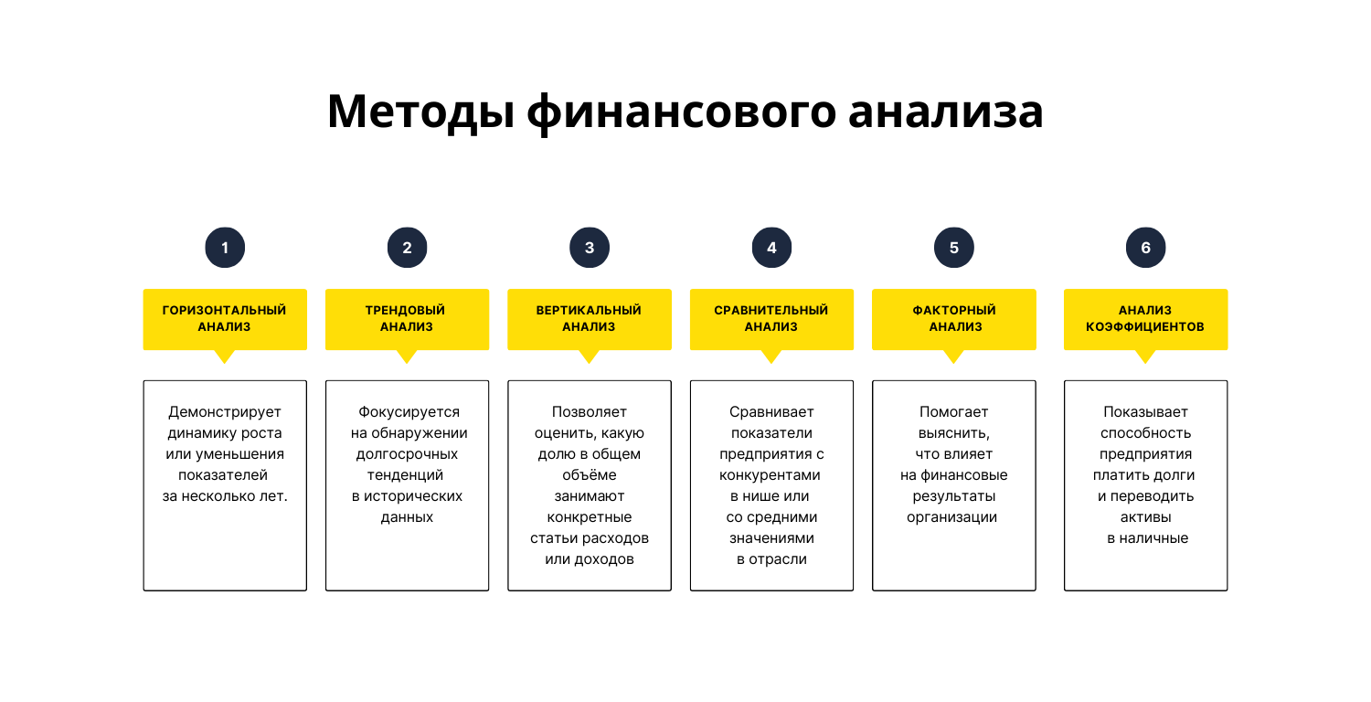 методические указания к практической работе по финансовому анализу (98) фото