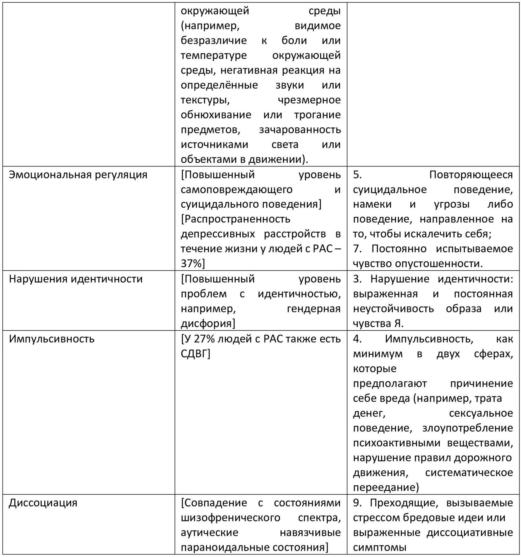 Пересечение расстройства аутистического спектра и пограничного расстройства  личности: систематический обзор и мета-анализ (2021)
