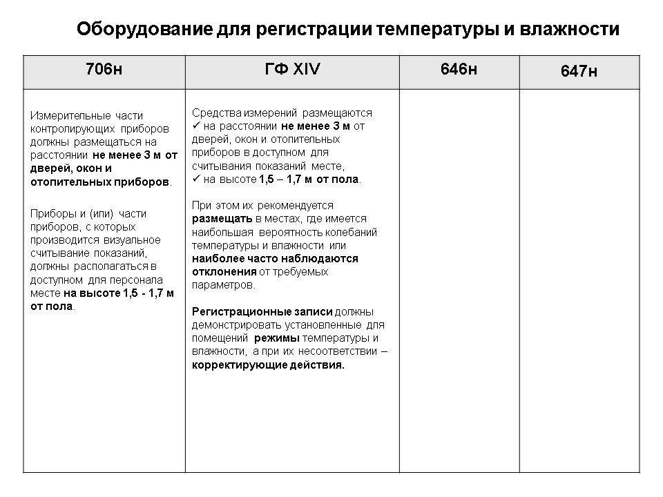 Сколько разделов содержит план го организации отнесенной в установленном порядке к категориям по го