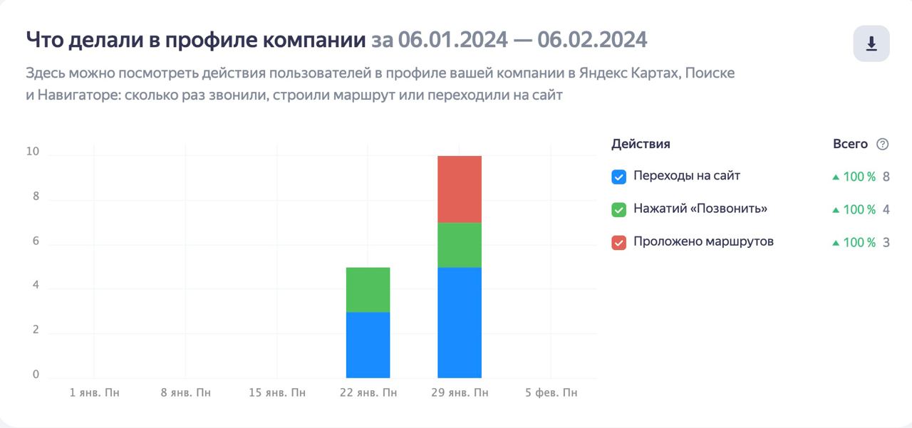 Настройка Яндекс карт для салона красоты