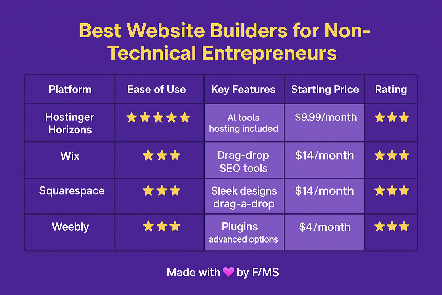 website-builders-alternatives