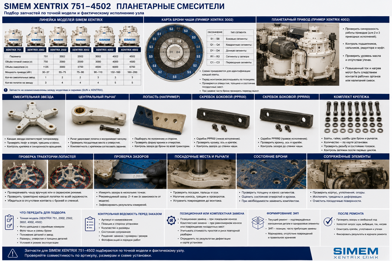 Планетарный бетоносмеситель SIMEM XENTRIX серии 751–4502