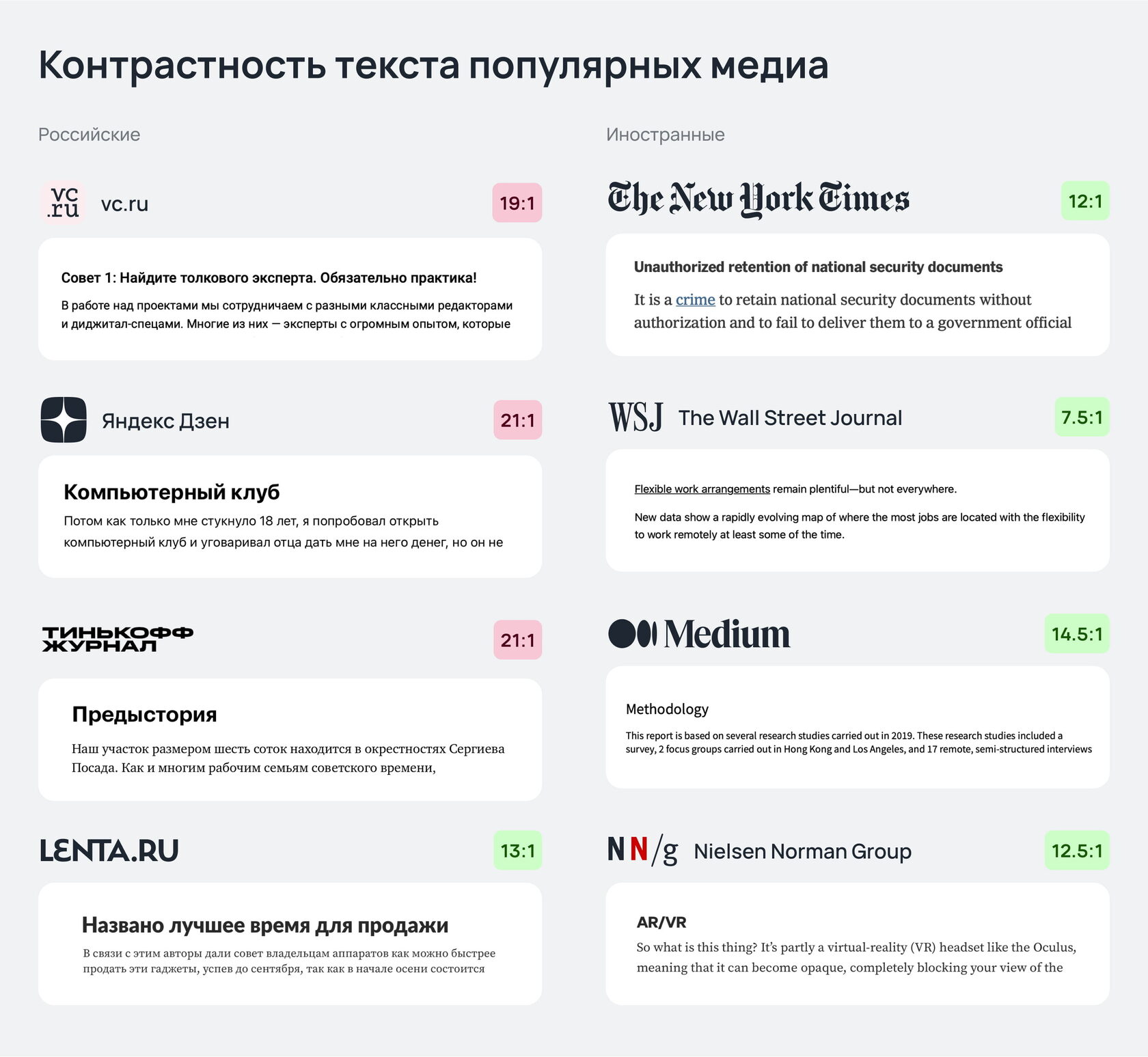 Самый полный гайд по контрастности в интерфейсах