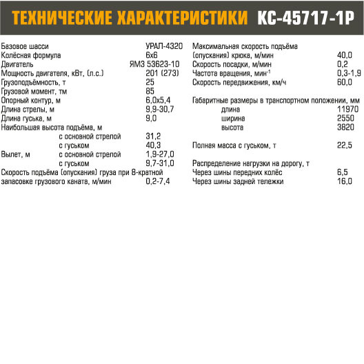 Расход т 25. Автомобильный кран КС-45717 технические характеристики. Заправочные емкости Урал 5557 с двигателем ЯМЗ 236. Заправочные емкости Урал 4320 ЯМЗ 236. Двигатель КАМАЗ-740.705-300 технические характеристики.