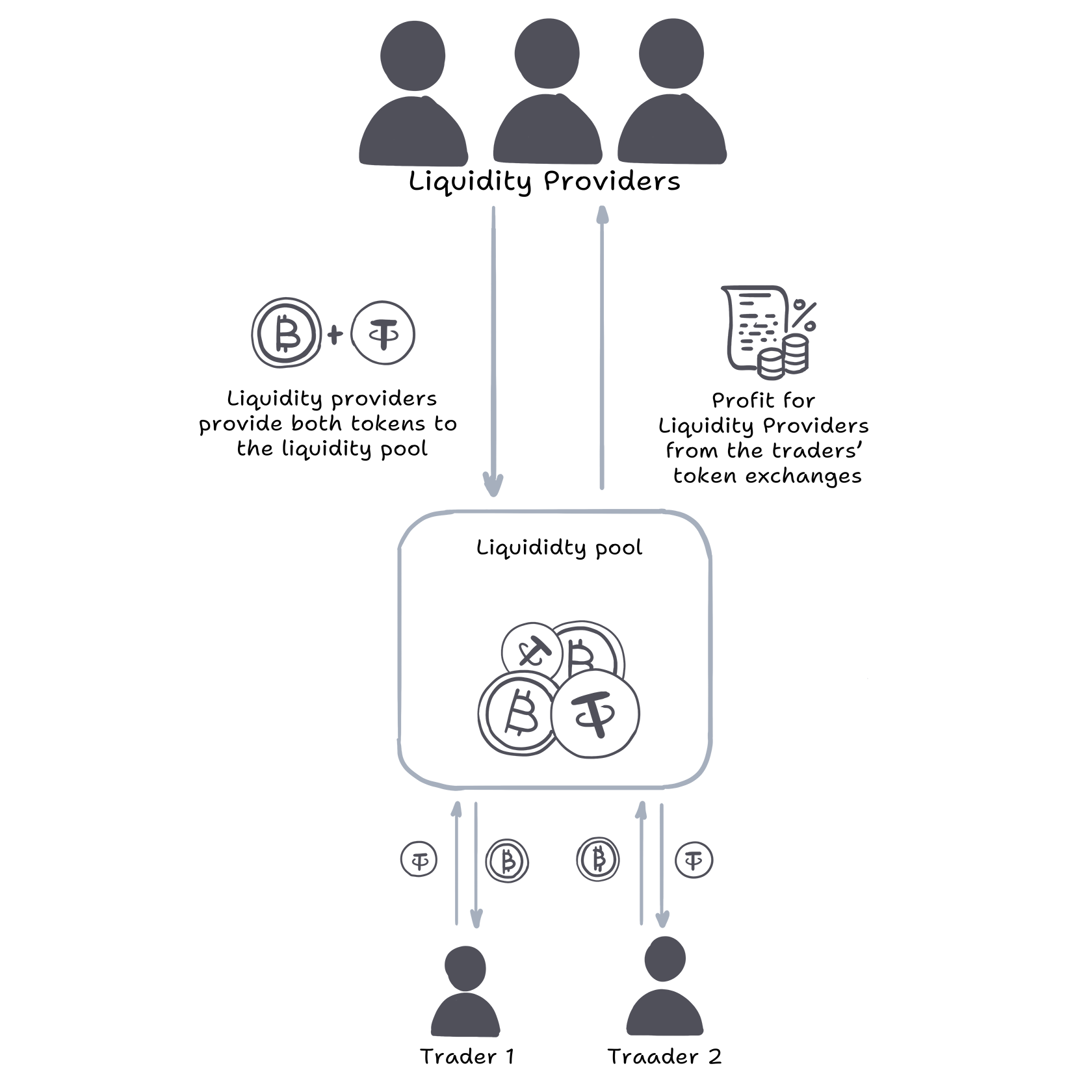 Lesson №3. How to earn on the blockchain. Part II