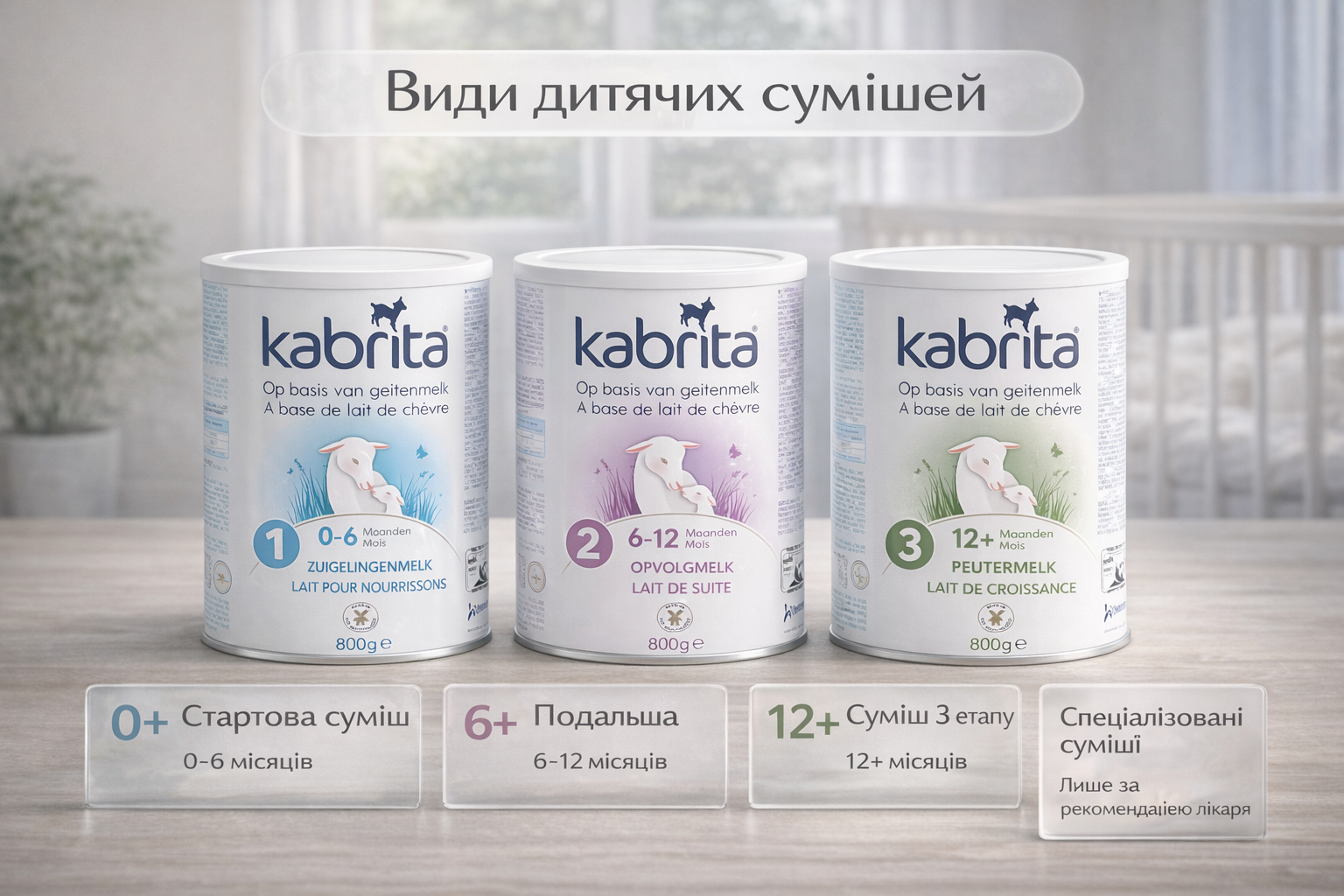 Інфографіка з поясненням видів дитячих сумішей за віком: стартова 0+, подальша 6+ та суміш 3 етапу 12+ місяців.