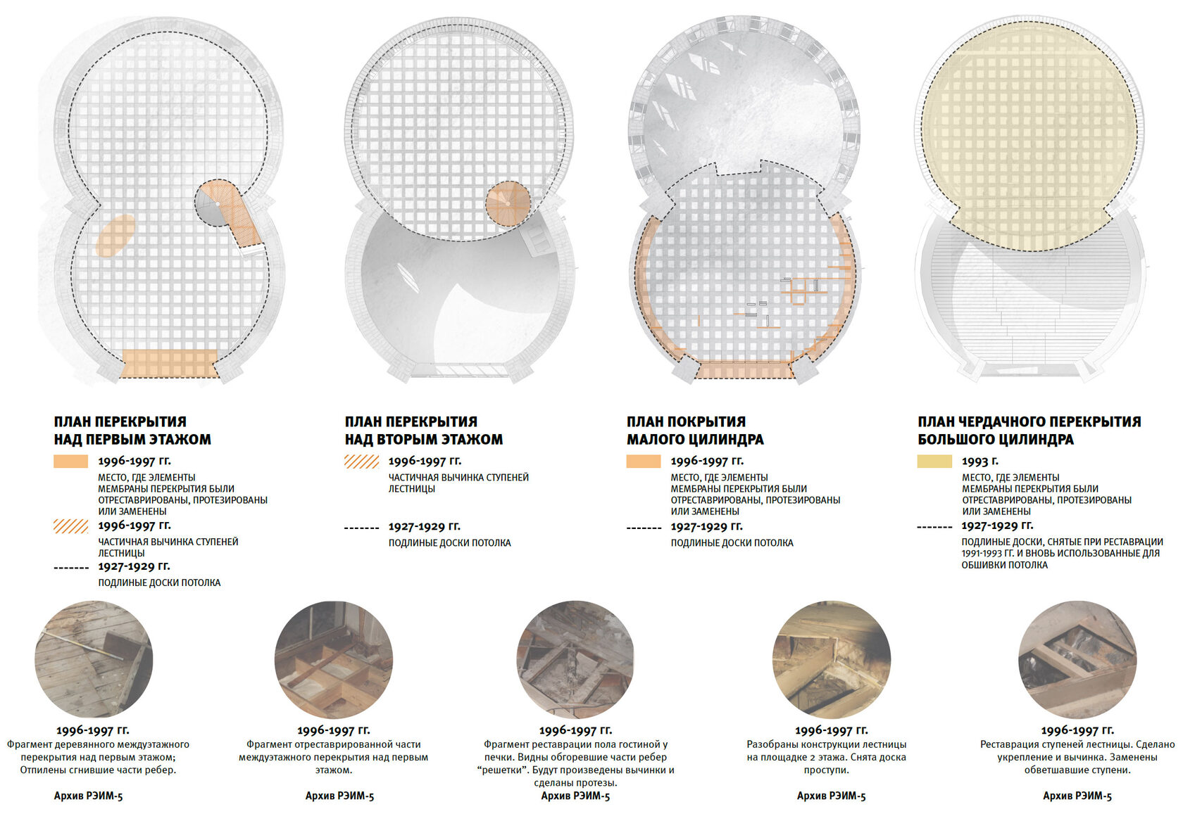 Дом Мельникова Реставрация