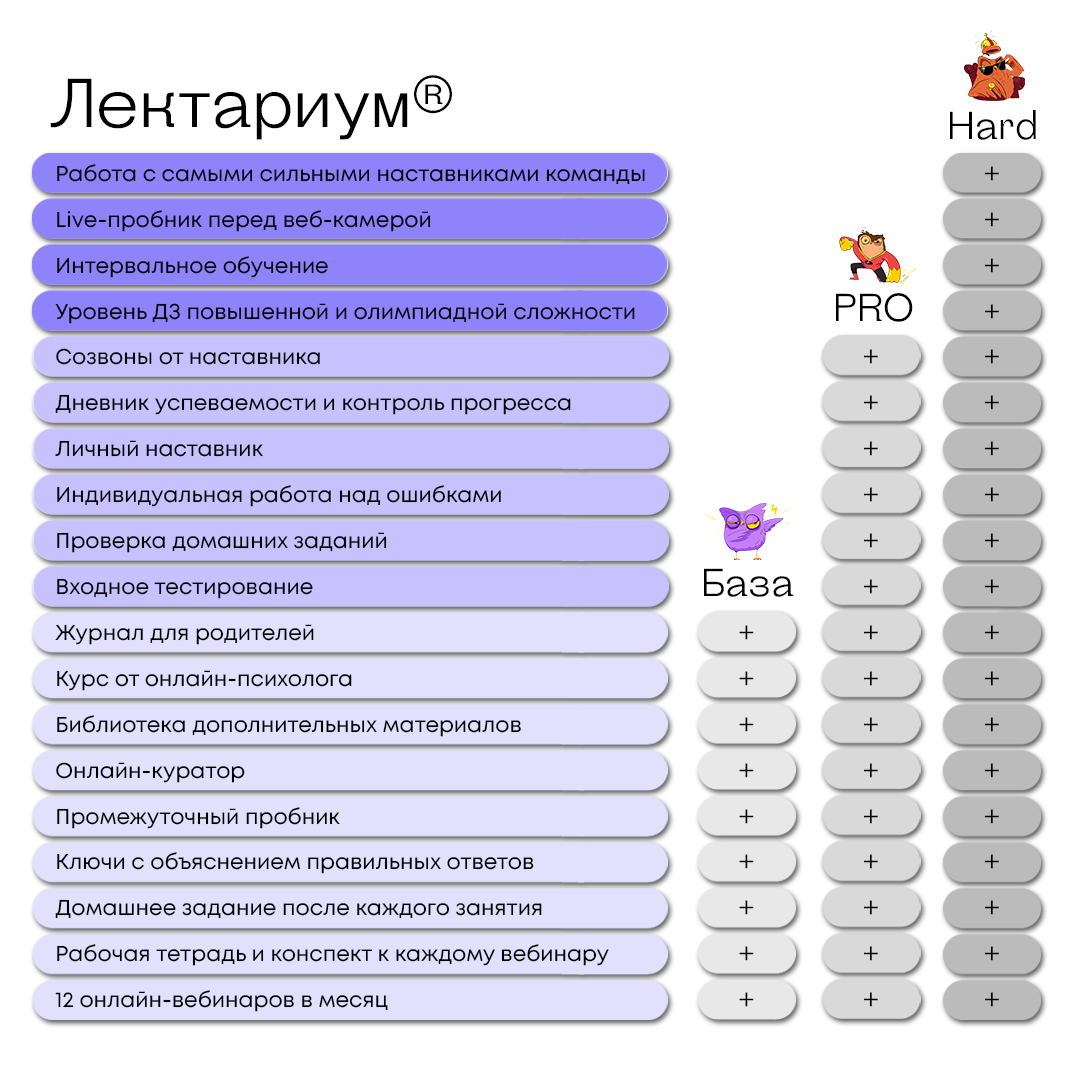 Журнал учителя информатики