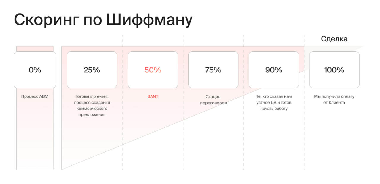 Функции маркетинга