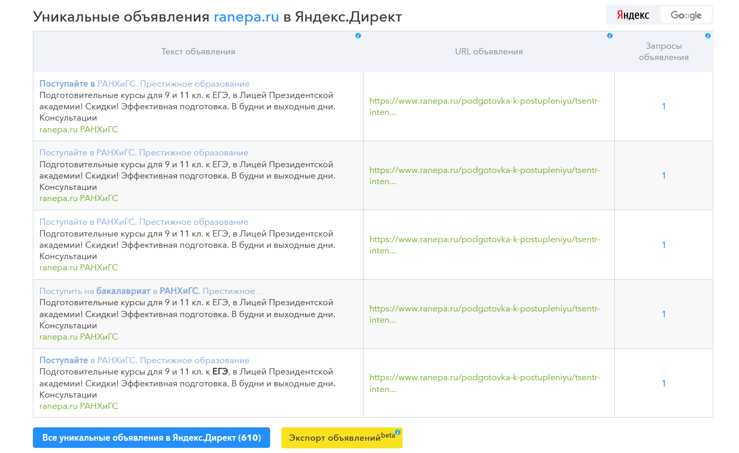 SpyWords - показывает объявления домена ranepa.ru в Яндекс.Директ