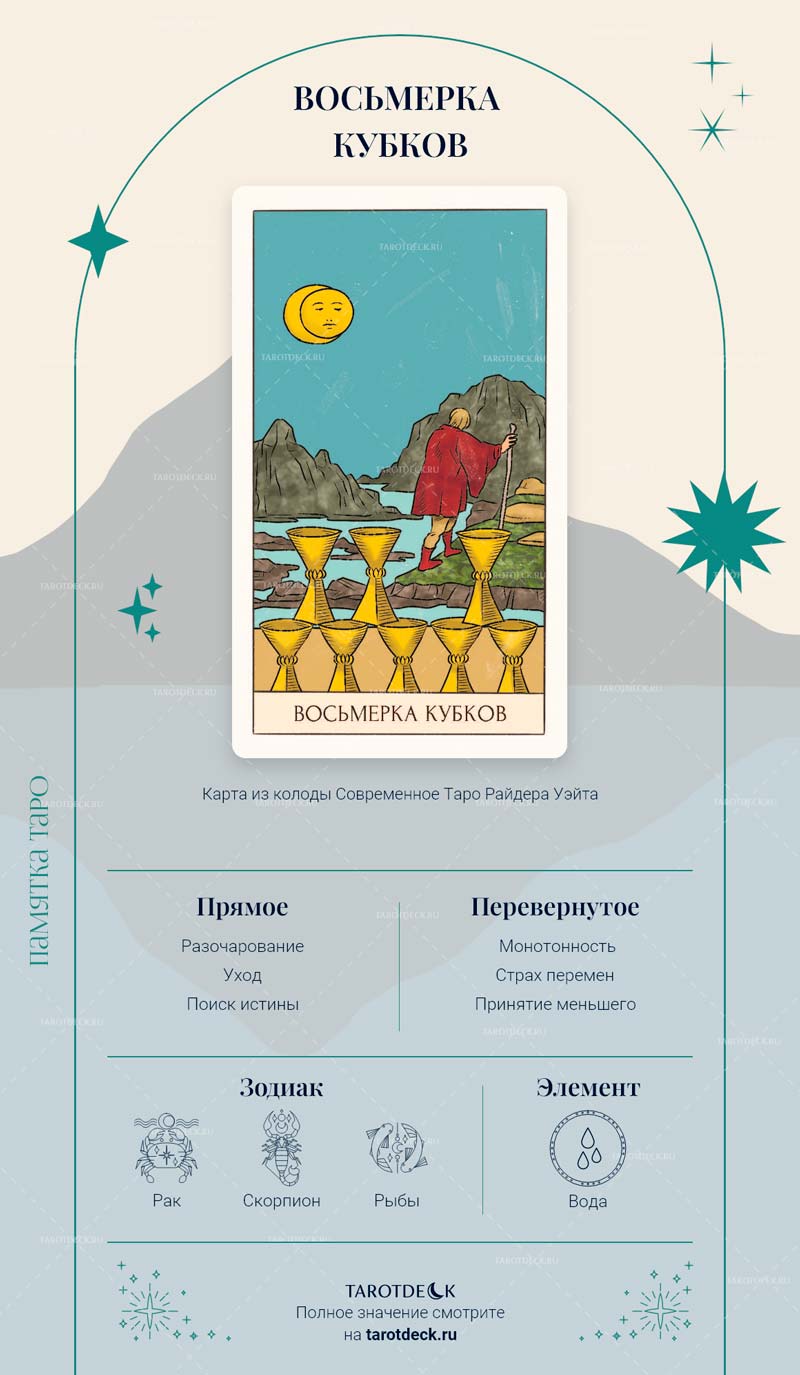 Интуиция и восьмерка кубков
