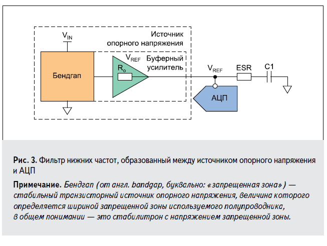 Вольтметр/амперметр для лабораторного БП